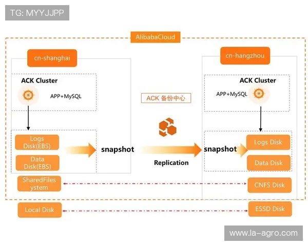 欧博代理管理系统登录密码安全策略与最佳实践建议